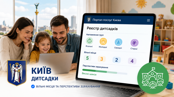 Батьки в Києві можуть бачити вільні місця у дитсадках і реальні перспективи зарахування